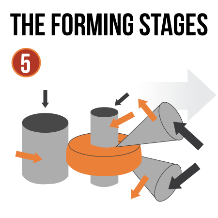 Ring Rolling Process on Ring Rolling Mill